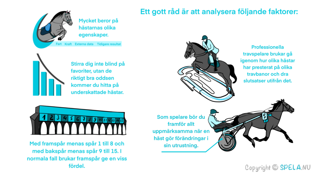 Spela på travet. Tänk på detta.